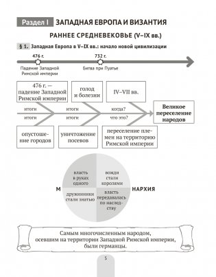 История Средних веков в схемах, таблицах и иллюстрациях. 6 класс. ГРИФ фото книги 4