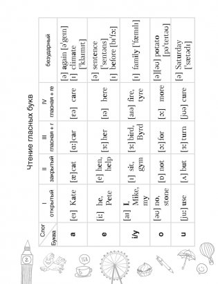 Тетрадь-словарик по английскому языку. 4 класс фото книги 3