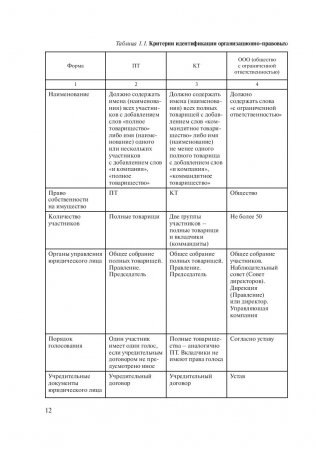 Экономика организаций. Практикум фото книги 12