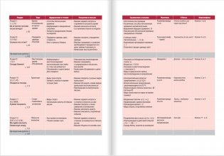 Китайский язык. Второй иностранный. 10 класс. Учебник. Базовый уровень. ФГОС фото книги 6