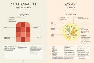 Большая книга мясных деликатесов фото книги 8