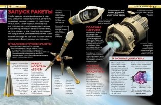 Техника. Детская энциклопедия фото книги 3