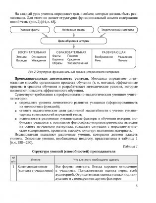 Преподавание истории в школе. Теория и практика. ГРИФ фото книги 4