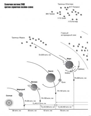 Сомнамбула. Книга 1. Звезда по имени Солнце фото книги 2