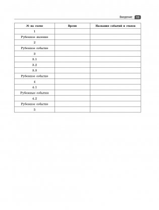 Всеобщая история. Весь школьный курс фото книги 12