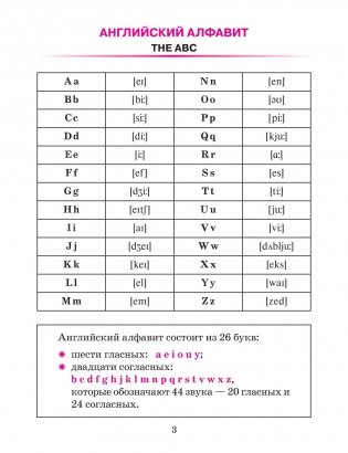 Английский язык в таблицах и схемах с мини-тестами. Курс начальной школы фото книги 3