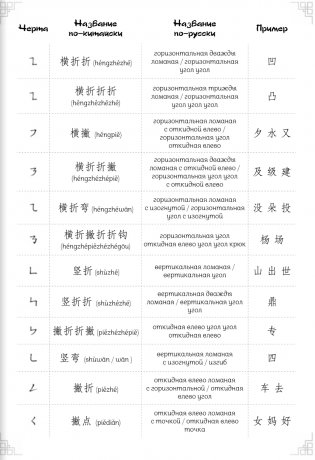 Китайский язык. Тетрадь для иероглифов фото книги 6