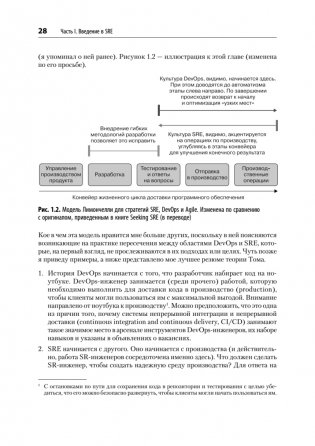 Настоящий SRE: инжиниринг надежности для специалистов и организаций фото книги 14