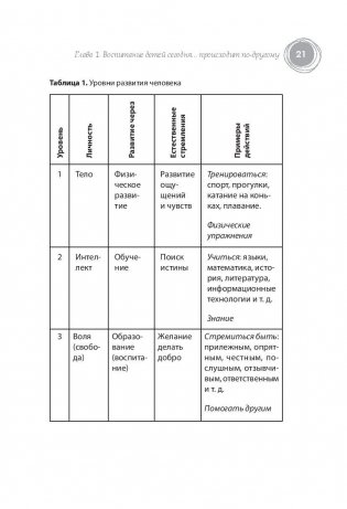 Воспитание детей. Всему свое время фото книги 8