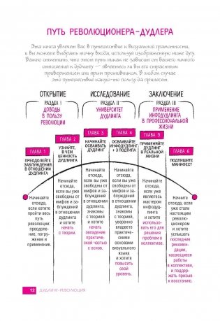 Креативные каракули. Новый подход к самовыражению и нестандартным идеям фото книги 9