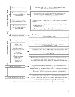 Экономика строительства. Практикум фото книги 5