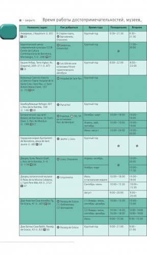 Барселона. Путеводитель (+ карта) фото книги 5