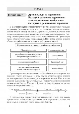 Материалы для подготовки к обязательному экзамену по истории Беларуси. 9 класс фото книги 3