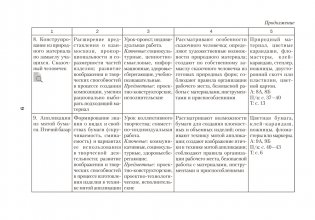 Трудовое обучение. 1—4 классы. Примерное календарно-тематическое планирование. 2025/2026 учебный год фото книги 8