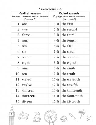 Тетрадь-словарик по английскому языку. 4 класс фото книги 7
