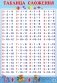 Плакат. Таблица сложения фото книги маленькое 2