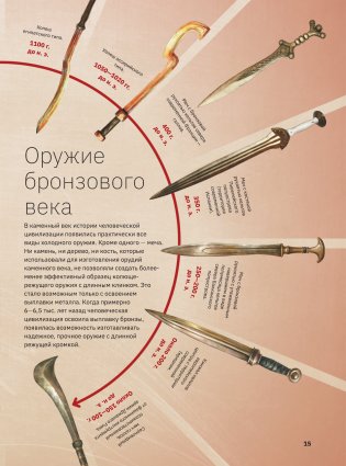 Оружие фото книги 16