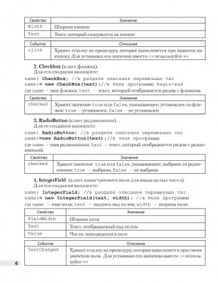 Информатика. Рабочая тетрадь для 11 класса фото книги 5