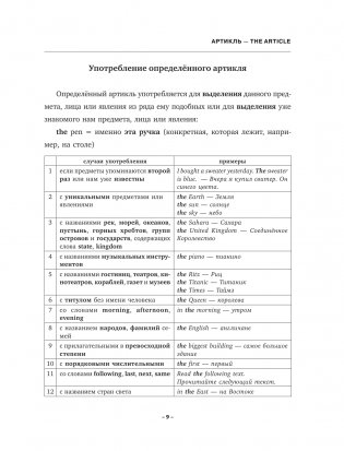 English Grammar. Практическая грамматика английского с ключами фото книги 6