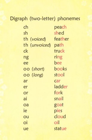 Phonics Flashcards (48 cards) фото книги 4