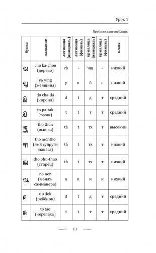 Тайский для новичков фото книги 14