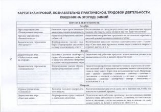 Примерное планирование нерегламентированной деятельности с воспитанниками на огороде учреждения дошкольного образования. Старшая группа 5-7 лет фото книги 6