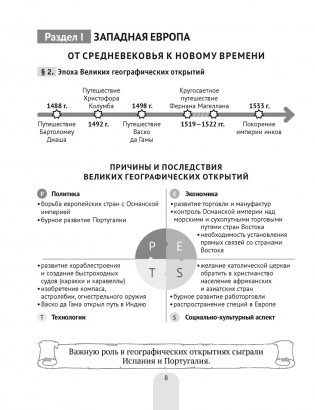 Всемирная история Нового времени, XVI—XVIII вв., в схемах, таблицах и иллюстрациях. 7 класс фото книги 7