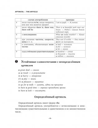 English Grammar. Практическая грамматика английского с ключами фото книги 5