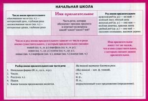 Начальная школа. Имя прилагательное. Учебное пособие фото книги