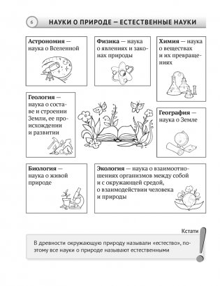 Человек и мир. 5 класс. Опорные конспекты, схемы и таблицы. ГРИФ фото книги 5