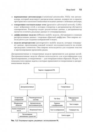 System Design. Подготовка к сложному интервью по GenAI фото книги 10