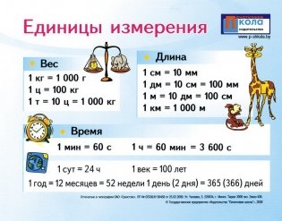 Наглядное пособие. Единицы измерения. Компоненты арифметических действий фото книги 3