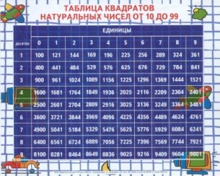 Таблица квадратов натуральных чисел от 10 до 99 фото книги