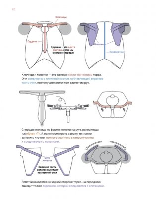 Дизайн женских аниме-персонажей. Туториалы от азиатских художников фото книги 13