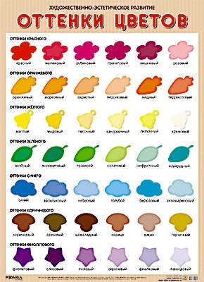 Развивающие плакаты "Оттенки цветов" фото книги