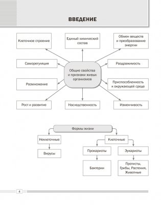 Биология. 11 класс. Опорные конспекты, схемы и таблицы. ГРИФ фото книги 3