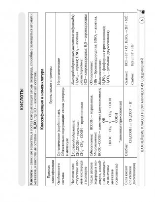 Химия 11 класс. Опорные конспекты, схемы и таблицы. ГРИФ фото книги 4