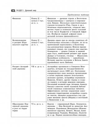 Всеобщая история. Весь школьный курс фото книги 19
