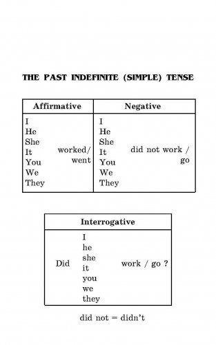 Английский язык для детей. Грамматика. Книга 2. Сборник упражнений фото книги 4