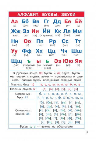 Полный курс начальной школы. Русский язык, математика, окружающий мир фото книги 4
