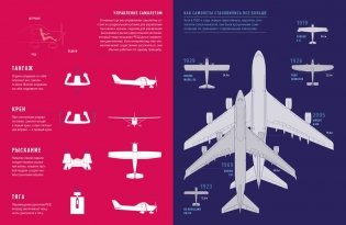 Физика полетов: От первых планеров до современных коптеров фото книги 6
