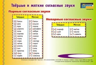 Наглядное пособие. Звонкие и глухие согласные звуки/Твёрдые и мягкие согласные звуки (двухсторонняя карточка) фото книги