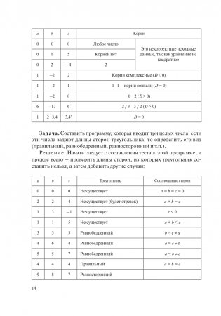 Теория и практика программирования на языке Pascal фото книги 15