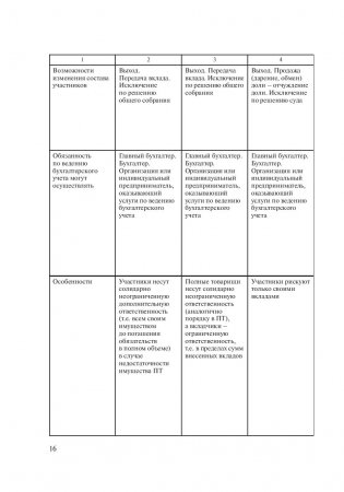 Экономика организаций. Практикум фото книги 16