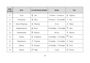 Таро Уэйта. Эффективное обучение: от новичка до мастера. 78 карт с подсказками на картах + 50 раскладов фото книги 9