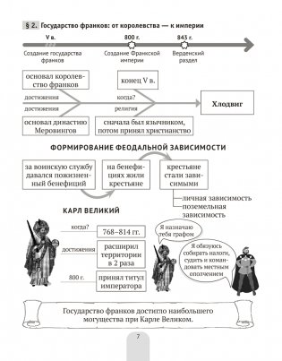 История Средних веков в схемах, таблицах и иллюстрациях. 6 класс. ГРИФ фото книги 6