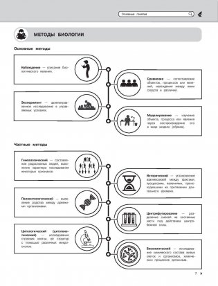 Биология фото книги 6