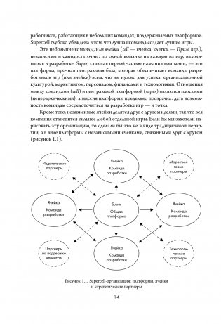 Новая модель организации. Как построить более сильную и гибкую организацию по правилам ведущих компаний мира фото книги 15