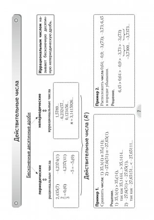 Алгебра. 8 класс. Опорные конспекты фото книги 6