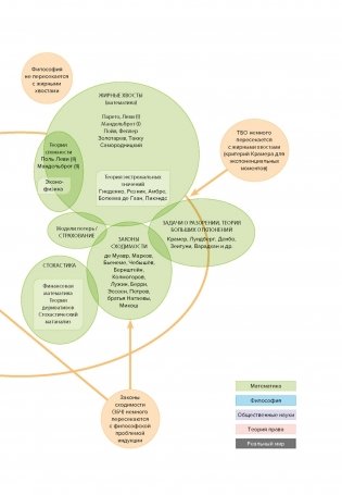 Одураченные случайностью. О скрытой роли шанса в бизнесе и в жизни фото книги 9